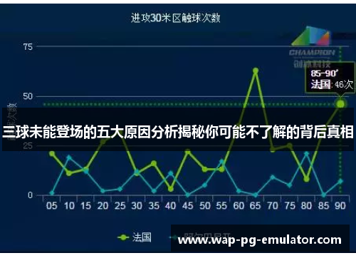 三球未能登场的五大原因分析揭秘你可能不了解的背后真相